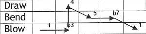 Diminished Scale - Ricmedia - Free Guitar Lessons - Ricmedia Guitar